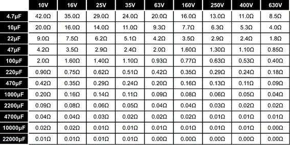 valores típicos de ESR para condensadores electrolíticos